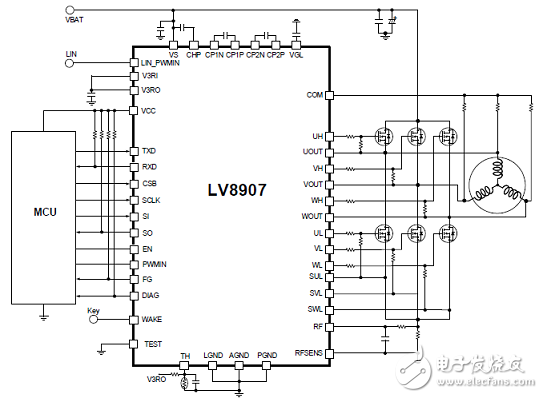 BLDC馬達控制系統(tǒng)的解決方案