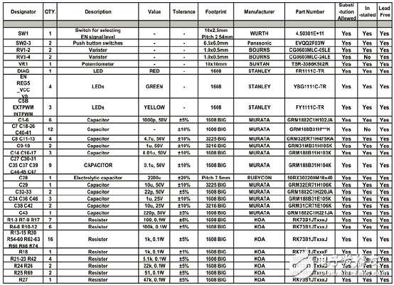 BLDC馬達控制系統(tǒng)的解決方案