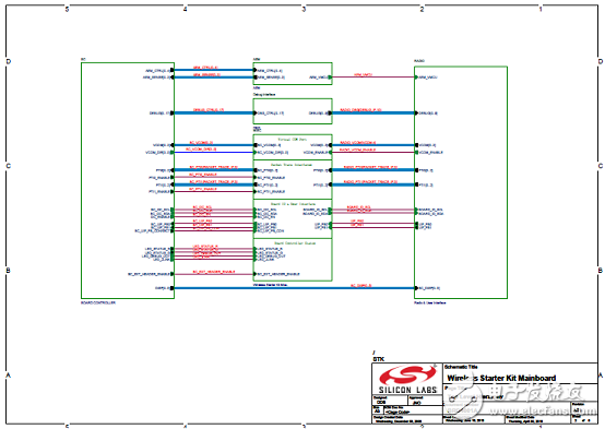 智能藍(lán)牙4.2的模塊Blue Gecko BGM111 