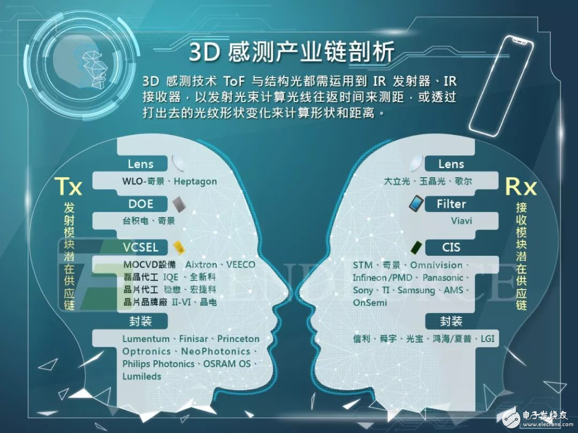 3D感測領(lǐng)域要爆發(fā) 聯(lián)發(fā)科、聯(lián)詠入局Android陣營退而求其次