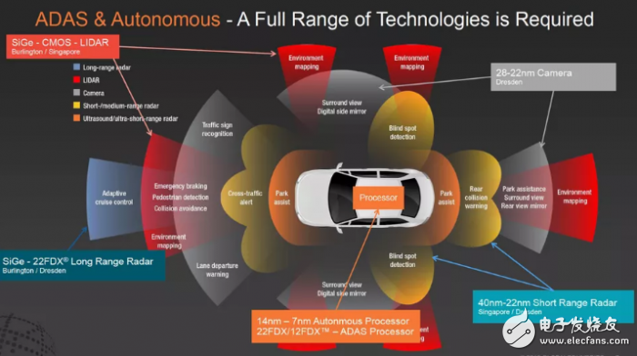 為什么要升級智能手機？AI芯片給你一個理由