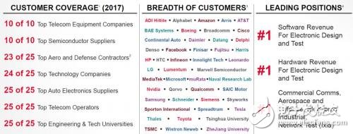 測試測量廠商轉型解決方案提供商會有什么后果？