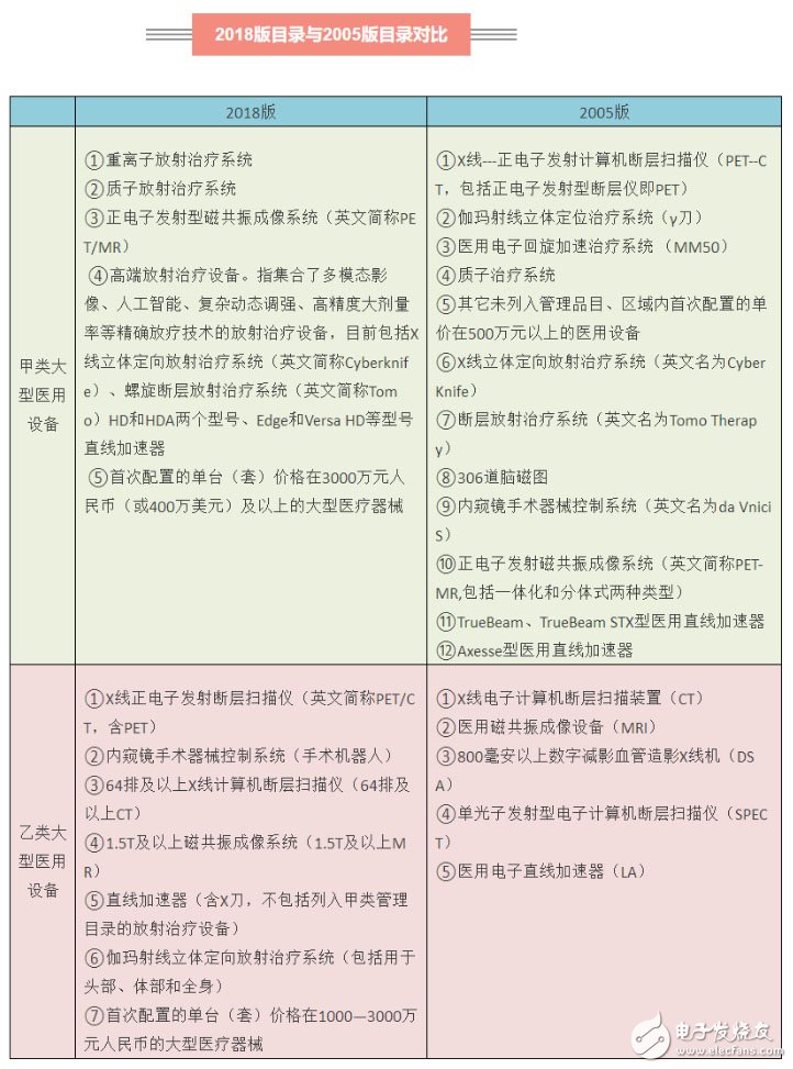 國家衛(wèi)健委對大型醫(yī)用設備進行規(guī)范