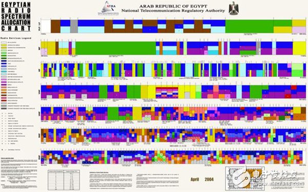 四點(diǎn)讓你認(rèn)知無線電（Cognitive Radio）的主要組成部分