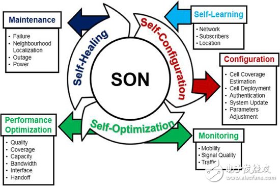 四點(diǎn)讓你認(rèn)知無線電（Cognitive Radio）的主要組成部分