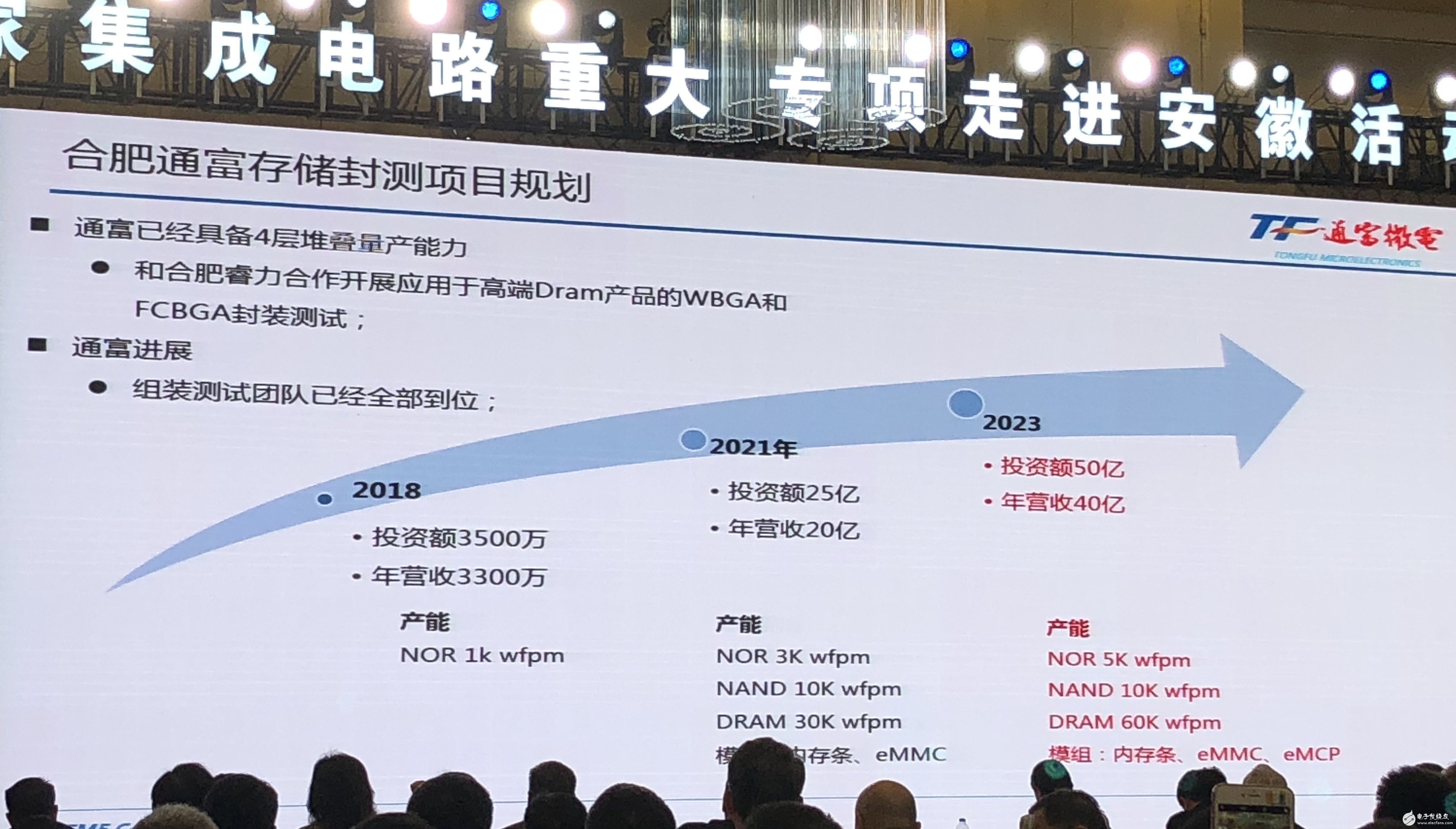 厲害了我的國(guó)??！首個(gè)自主研發(fā)DRAM芯片有望在合肥誕生