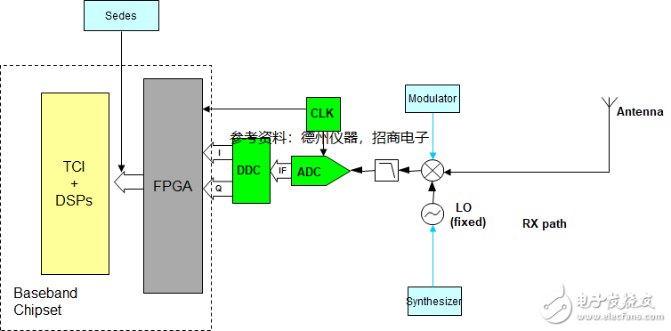 基站芯片自給率幾乎為零 中興禁運事件警示半導體產(chǎn)業(yè)