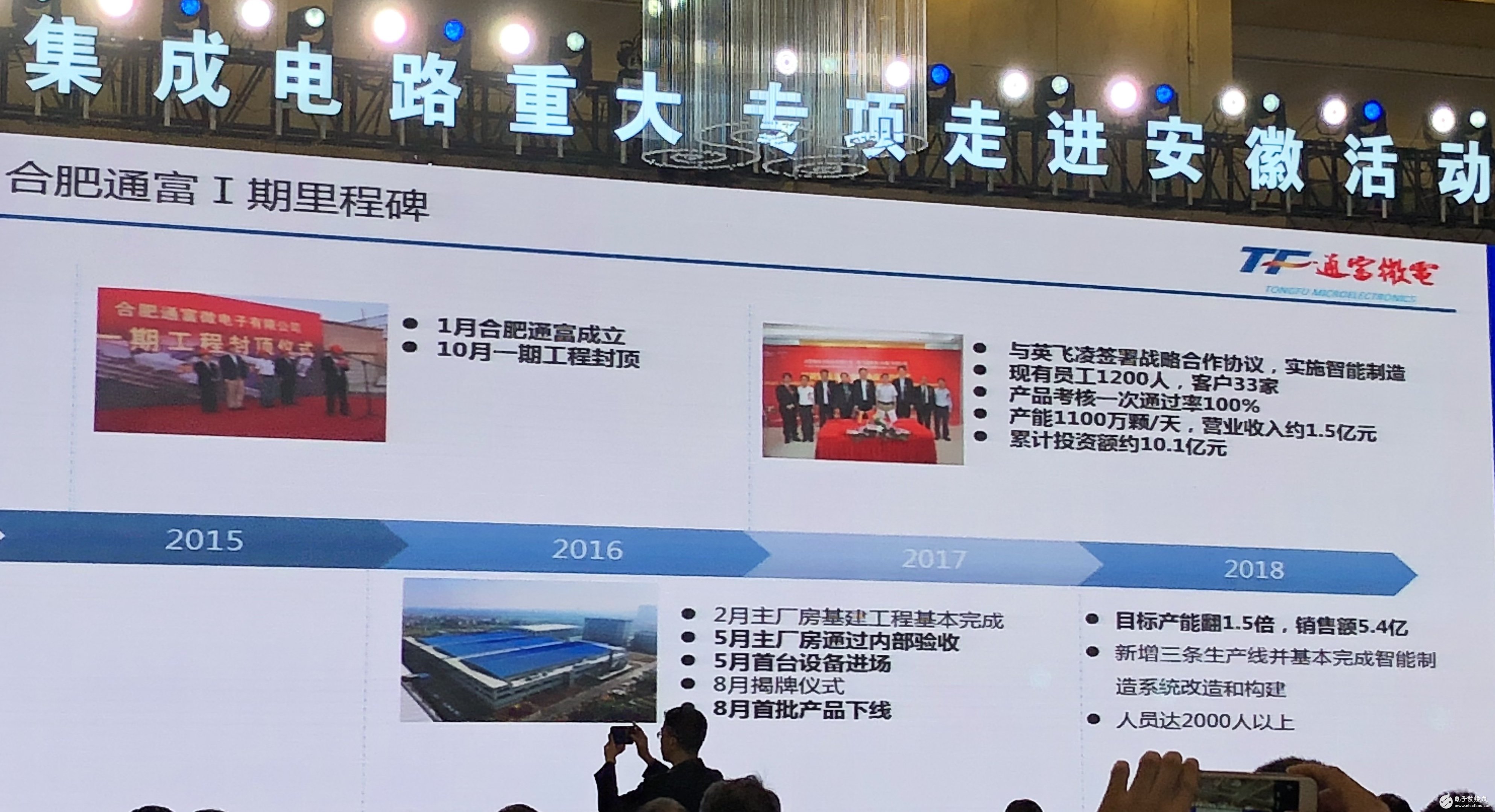 3年內(nèi)建成一條世界先進(jìn)的液晶驅(qū)動芯片封測生產(chǎn)線的富微電子公司