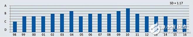 對“MEMS和傳感器”價(jià)值的分析