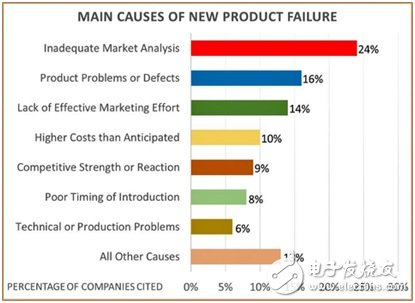 對“MEMS和傳感器”價(jià)值的分析