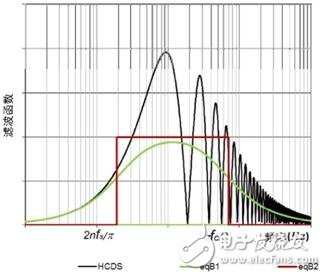 CCD和CMOS結(jié)構(gòu)比較 CMOS成像技術(shù)的未來(lái)