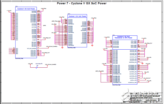 Cyclone V SoC FPGA系列主要優(yōu)勢和特性以及架構(gòu)圖