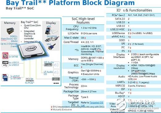 大聯(lián)大世平推出Intel E3800系列車載計算機解決方案