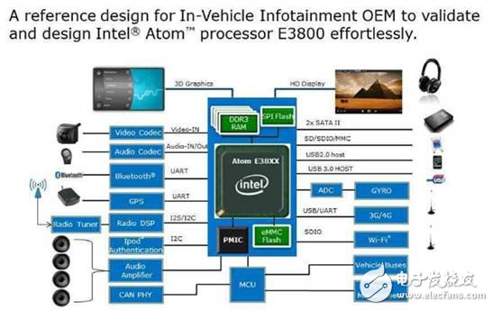 大聯(lián)大世平推出Intel E3800系列車載計算機解決方案