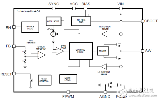 TI公司的汽車信息娛樂電源系統(tǒng)參考設(shè)計(jì)