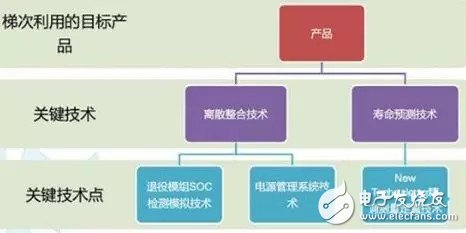 中國的新能源汽車能否依托市場風(fēng)向的發(fā)展？