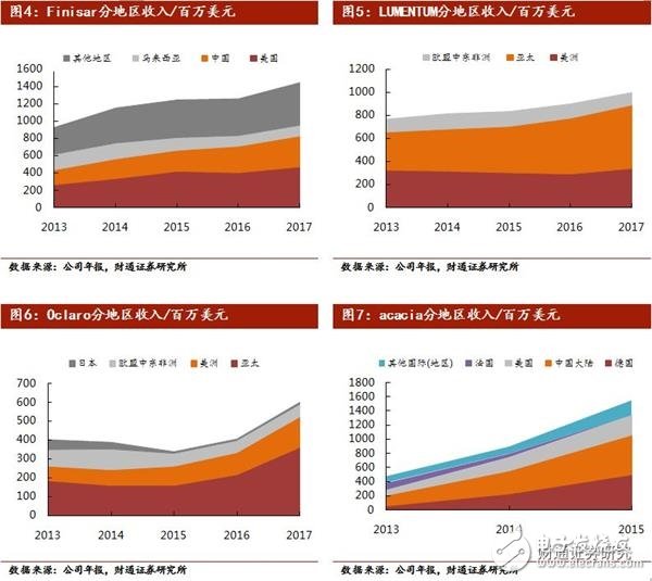 美國限售對中興通訊影響較大 加速國內(nèi)半導體行業(yè)的崛起