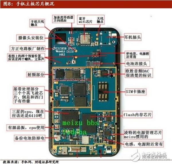 美國限售對中興通訊影響較大 加速國內(nèi)半導體行業(yè)的崛起