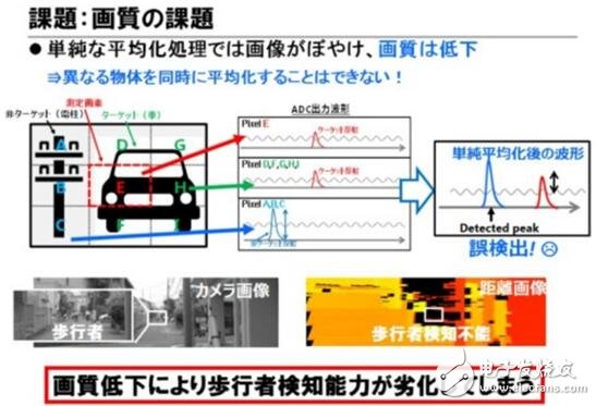 東芝布局汽車LiDAR半導(dǎo)體業(yè)務(wù)_2025年市場需求將達3000萬臺