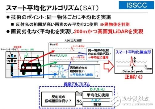 東芝布局汽車LiDAR半導(dǎo)體業(yè)務(wù)_2025年市場需求將達3000萬臺