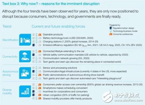 中興遭遇封殺 中國(guó)汽車芯片公司的機(jī)會(huì)來(lái)了？