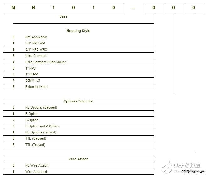 超聲波傳感器使用說(shuō)明及注意事項(xiàng)詳細(xì)講解