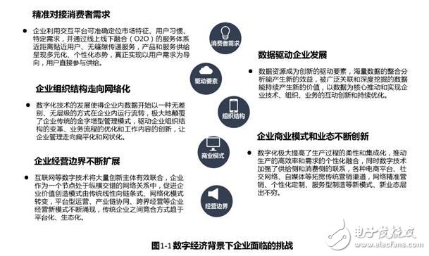 上云指數成企業(yè)上云水平風向標 促進企業(yè)數字經濟轉型