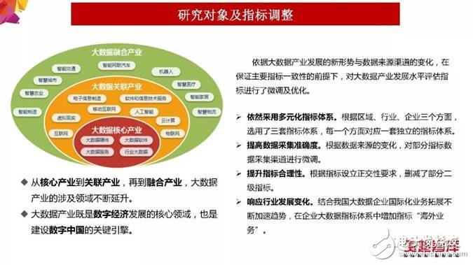 2018年大數(shù)據(jù)產(chǎn)業(yè)發(fā)展評估報(bào)告出爐 未來發(fā)展趨勢分析