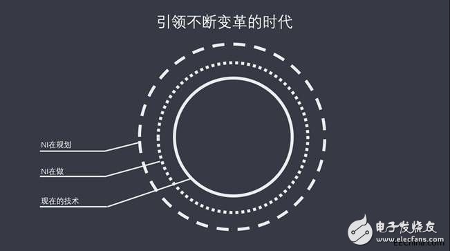 NI打響LabVIEW雙平臺(tái)更新戰(zhàn)，基于軟件的平臺(tái)戰(zhàn)略協(xié)同客戶(hù)實(shí)現(xiàn)雙贏