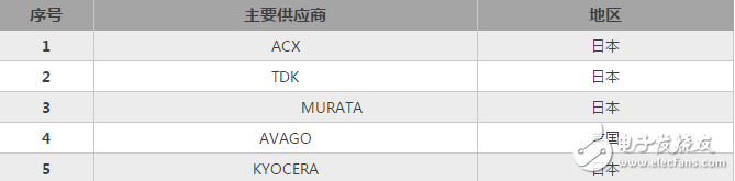 從行業(yè)地位這角度 看中美貿(mào)易戰(zhàn)對(duì)手機(jī)產(chǎn)業(yè)的影響
