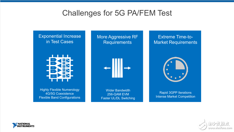 三分鐘看完你就了解 5G商業(yè)化之路到底有多爭(zhēng)分奪秒！