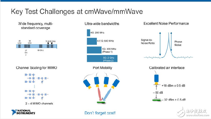 三分鐘看完你就了解 5G商業(yè)化之路到底有多爭(zhēng)分奪秒！