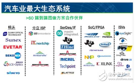  值得一看！安森美在圖像傳感器領域的所做所為
