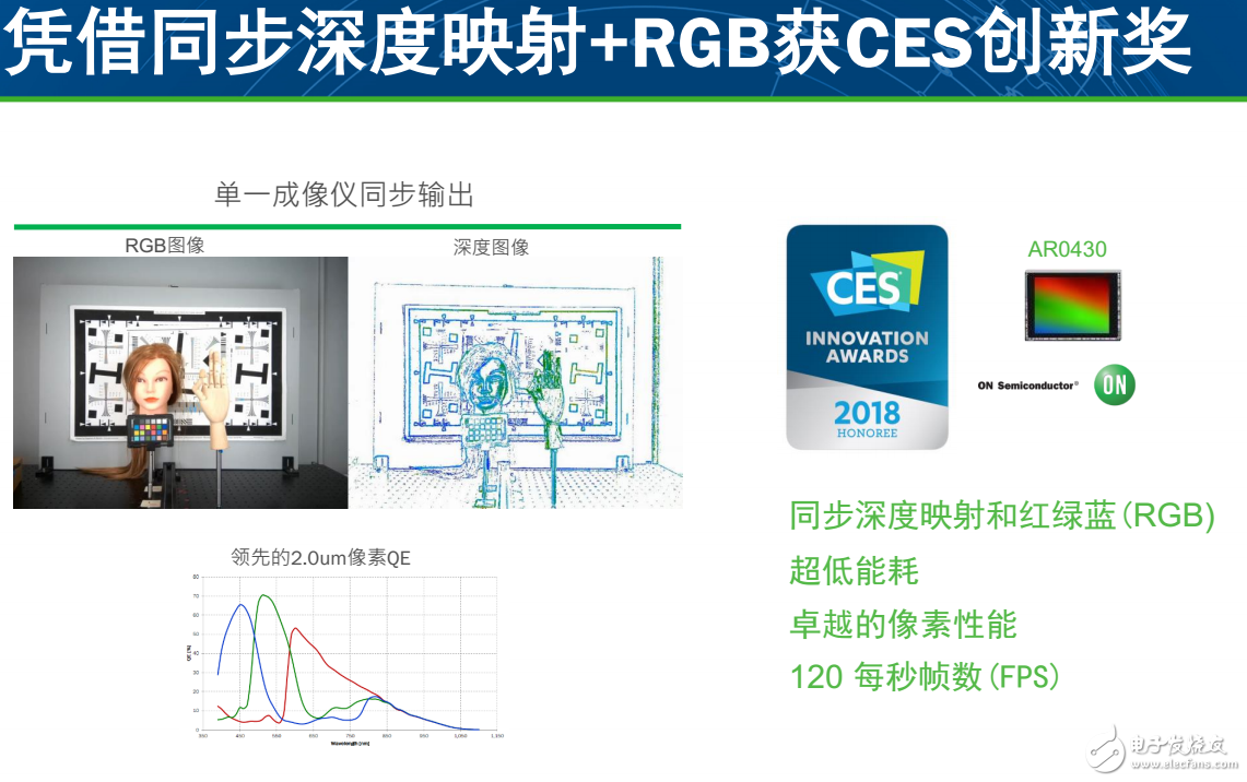  值得一看！安森美在圖像傳感器領域的所做所為