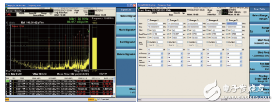 世強(qiáng)&Keysight”開放實(shí)驗(yàn)室 助力企業(yè)EMI預(yù)兼容(輻射)近場(chǎng)測(cè)量