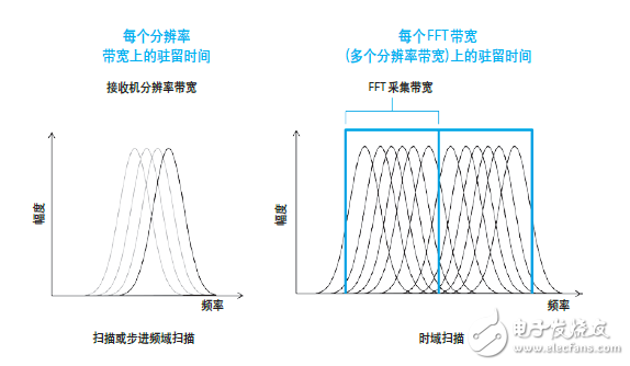 世強(qiáng)&Keysight”開放實(shí)驗(yàn)室 助力企業(yè)EMI預(yù)兼容(輻射)近場(chǎng)測(cè)量