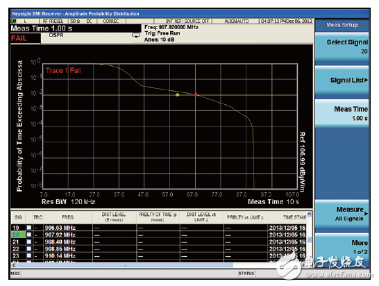 世強(qiáng)&Keysight”開放實(shí)驗(yàn)室 助力企業(yè)EMI預(yù)兼容(輻射)近場(chǎng)測(cè)量