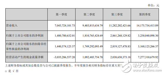 ?？低曇栽七吶诤弦I(lǐng)智能應(yīng)用發(fā)展趨勢 推進(jìn)人工智能在物聯(lián)網(wǎng)領(lǐng)域的發(fā)展和應(yīng)用