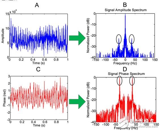 我國(guó)科學(xué)家表明正在開發(fā)一款新型雷達(dá)，能夠探測(cè)到一英里以外的蚊子 2020年投入使用隱形戰(zhàn)斗飛機(jī)