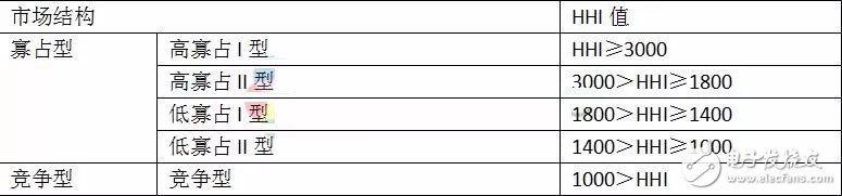 LED芯片行業(yè)的擴(kuò)軍備戰(zhàn)已然成為定局，LED芯片產(chǎn)業(yè)未來會(huì)怎樣？