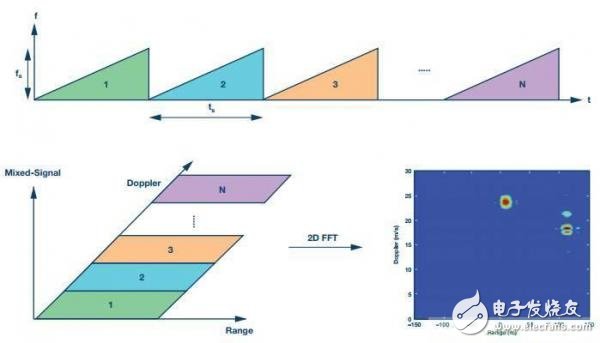 ADI的24 GHz雷達(dá)系統(tǒng)級(jí)原型解決方案