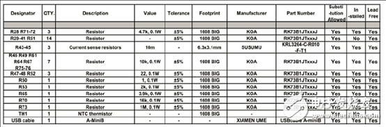 基于LV8907無(wú)傳感器三相無(wú)刷直流馬達(dá)控制方案