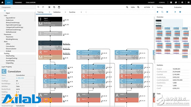 又一巨頭入坑，索尼推出深度學習程序開發(fā)軟件