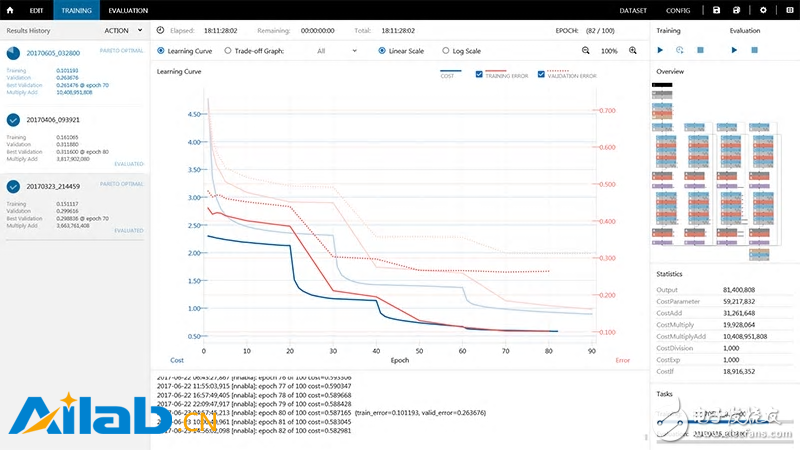 又一巨頭入坑，索尼推出深度學習程序開發(fā)軟件