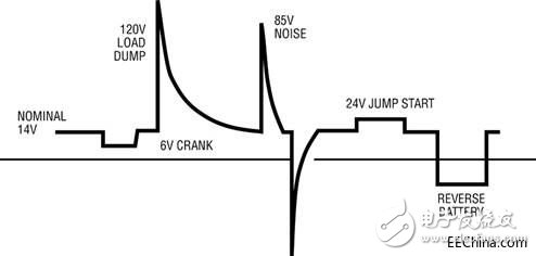 用于交通的創(chuàng)新性電源