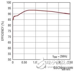用于交通的創(chuàng)新性電源
