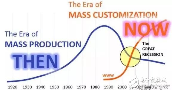 漢諾威今日開幕，如何不被眼花繚亂的“工業(yè)4.0”忽悠？