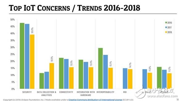誰(shuí)是最好的云平臺(tái)？哪個(gè)又是最佳的物聯(lián)網(wǎng)通訊協(xié)議？