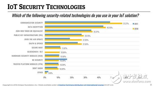 誰(shuí)是最好的云平臺(tái)？哪個(gè)又是最佳的物聯(lián)網(wǎng)通訊協(xié)議？
