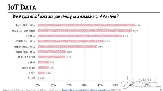 誰(shuí)是最好的云平臺(tái)？哪個(gè)又是最佳的物聯(lián)網(wǎng)通訊協(xié)議？